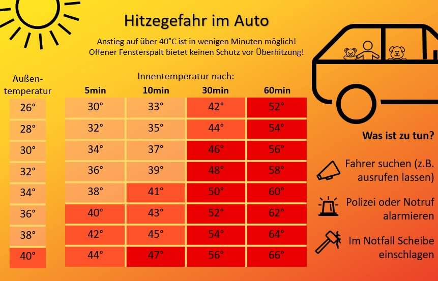 Ossiacher See News | Achtung Hitzewelle im Anmarsch!